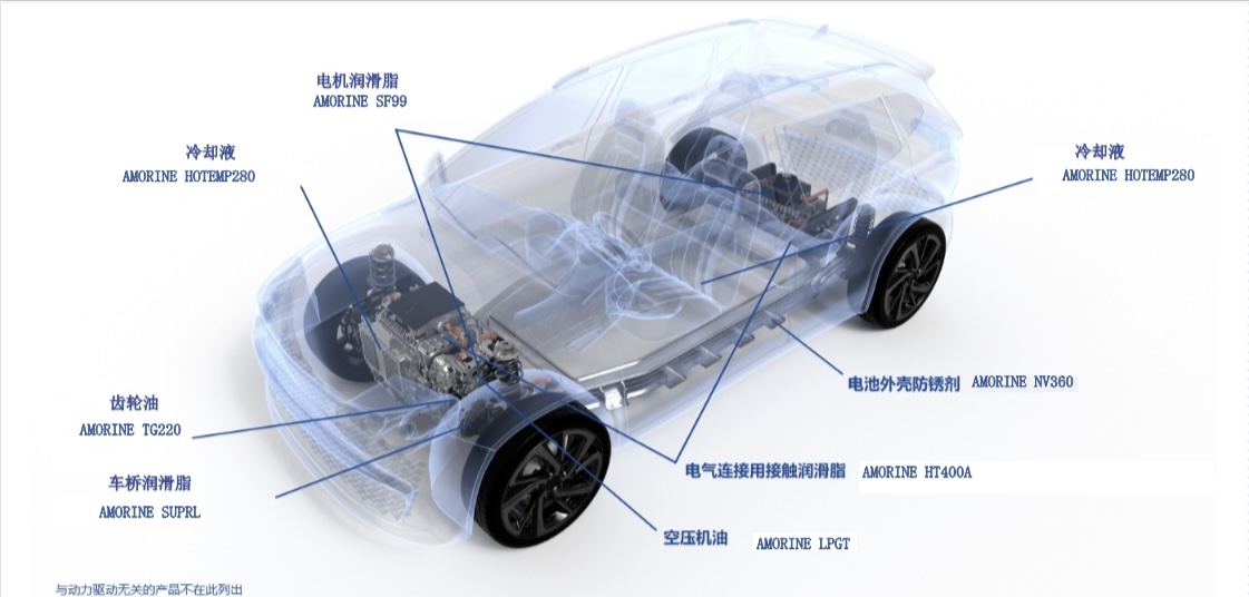 新能源整车制造全方位产品